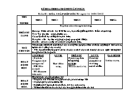 Kế hoạch hoạt động tuần/ ngày: tuần II: Mùa xuân đến rồi